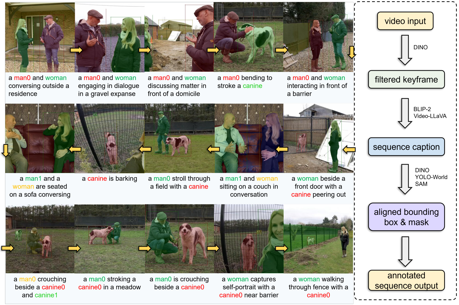Openstory++: A Large-scale Dataset and Benchmark for Instance-aware Open-domain Visual Storytelling