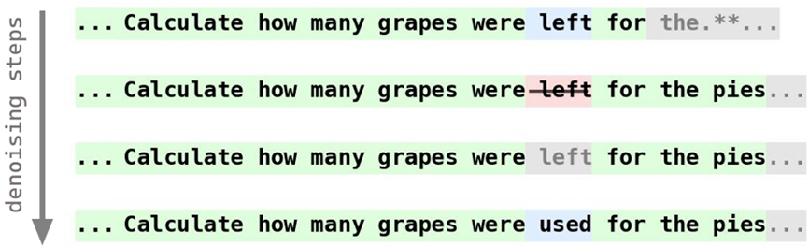 Don't Settle Too Early: Self-Reflective Remasking for Diffusion Language Models